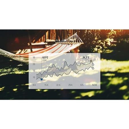 Eve Degree Temperature & Humidity Monitor