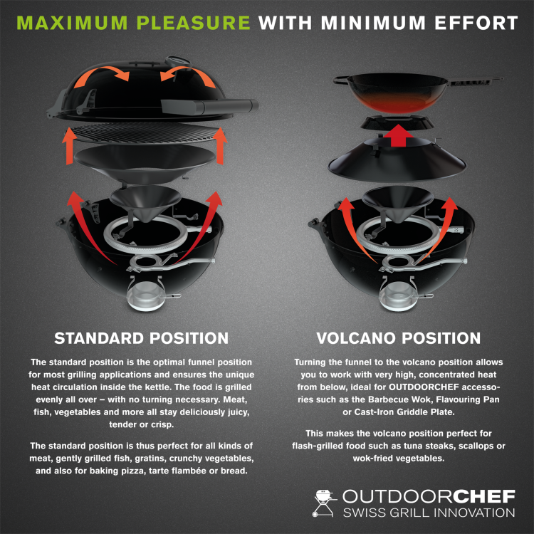 Outdoorchef Chelsea City 420 G - Single Burner Gas Kettle BBQ Grill