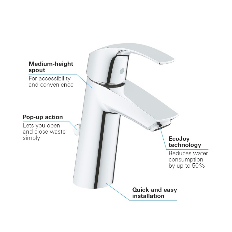 Grohe Eurosmart Basin Mixer Tap with Waste