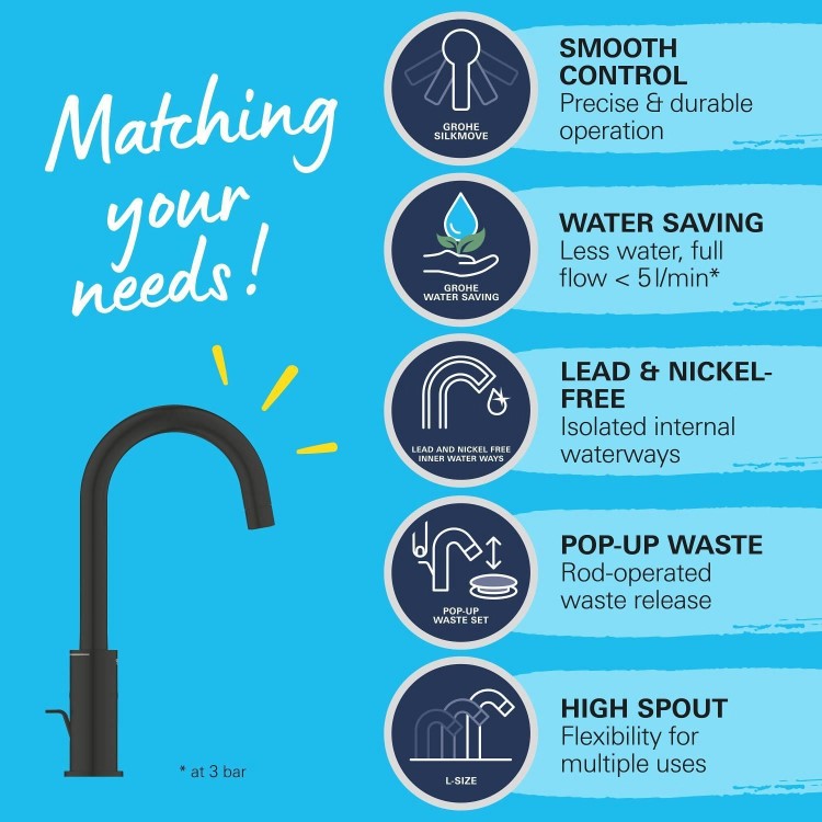 ONLY OPENED - Grohe Start QuickFix Mono Basin Mixer Tap with Waste - Matt Black