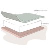 Hypoallergenic Breathable Fibre Cot Bed Mattress - 120cm x 60cm - Obaby