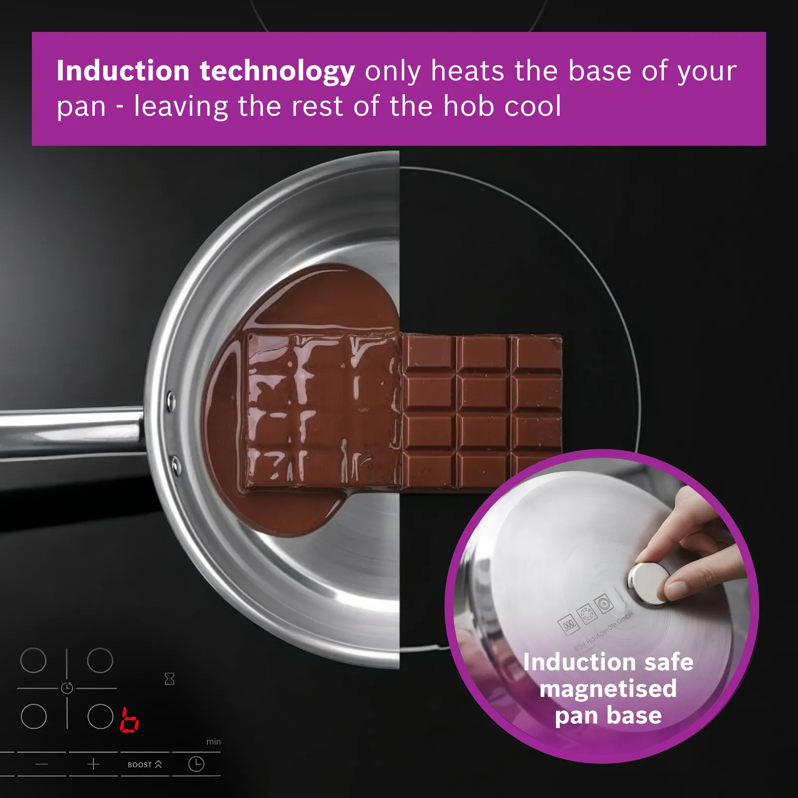 Induction Technology.