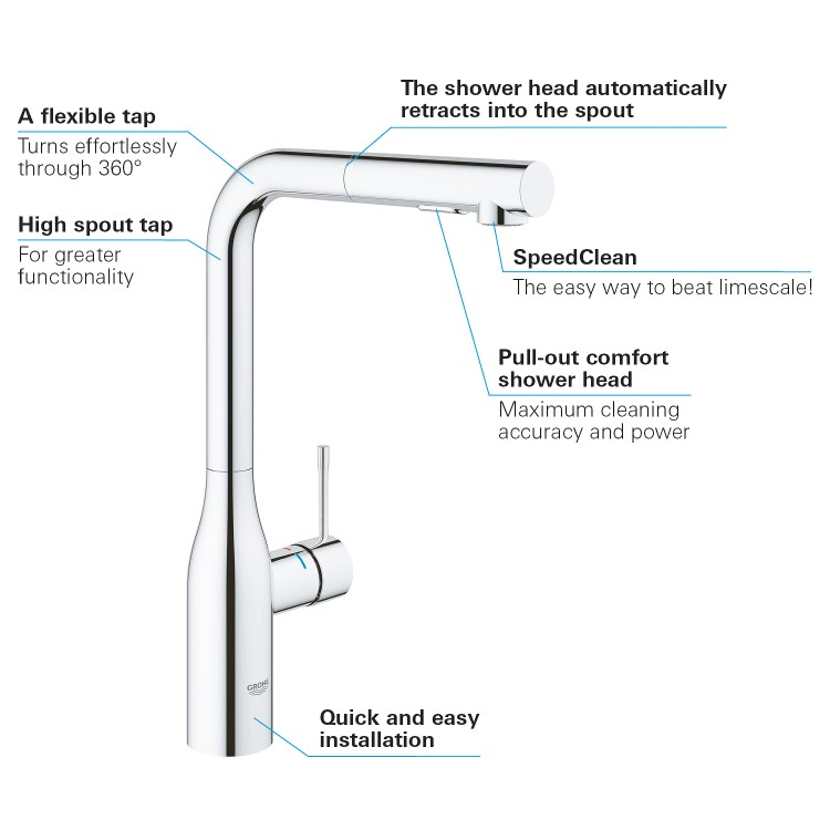 Grohe Chrome Single Lever Pull Out Spray Kitchen Mixer Tap