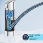 Grohe Start Single Lever Kitchen Mixer Tap - Matt Black