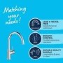 Grohe Start Classic Single Lever Kitchen Mixer Tap - Chrome