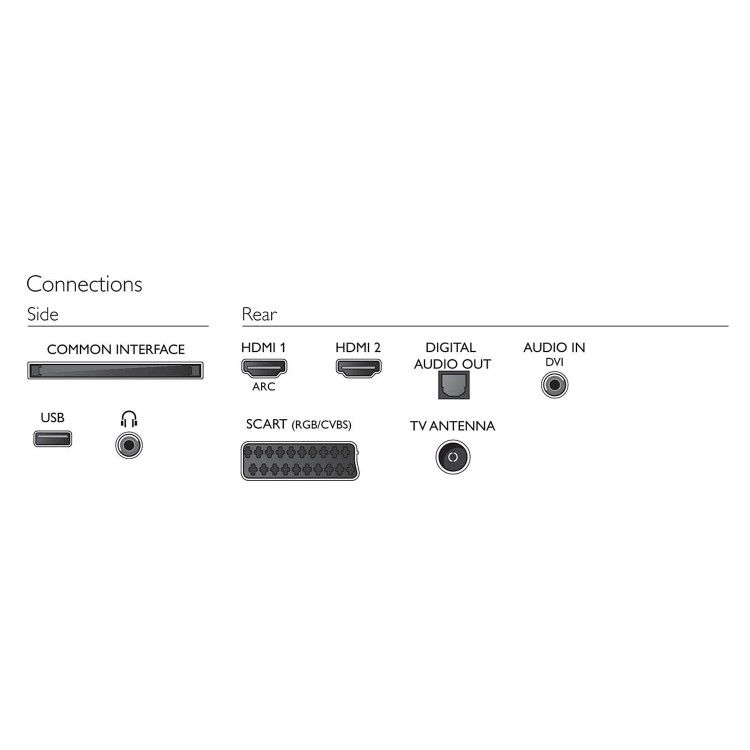 GRADE A1 - Philips 32PHH4101 32" 720p HD Ready LED TV with 1 Year warranty