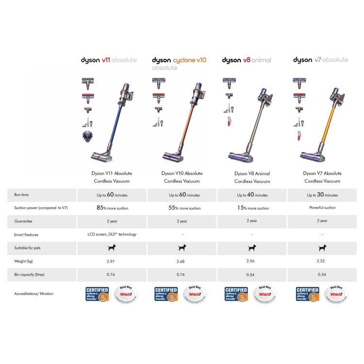 Dyson V10 Cyclone Absolute Cordless Stick Vacuum Cleaner - Grey And Red