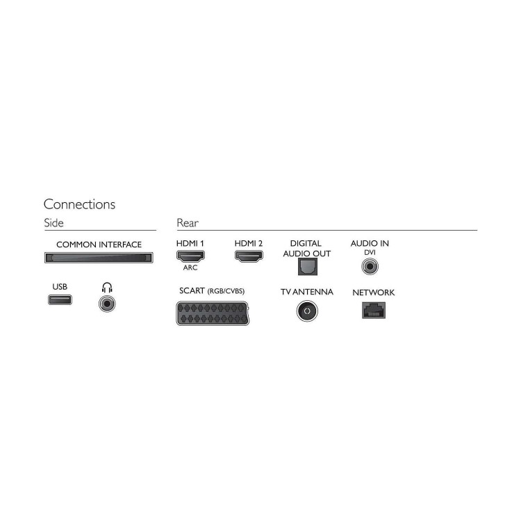 GRADE A1 - Philips 43PFT4132 43" 1080p Full HD LED TV with 1 Year warranty
