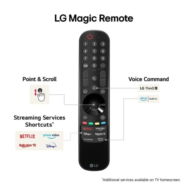 Ex Display - LG QNED80 65 inch QNED AI 4K HDR Smart TV