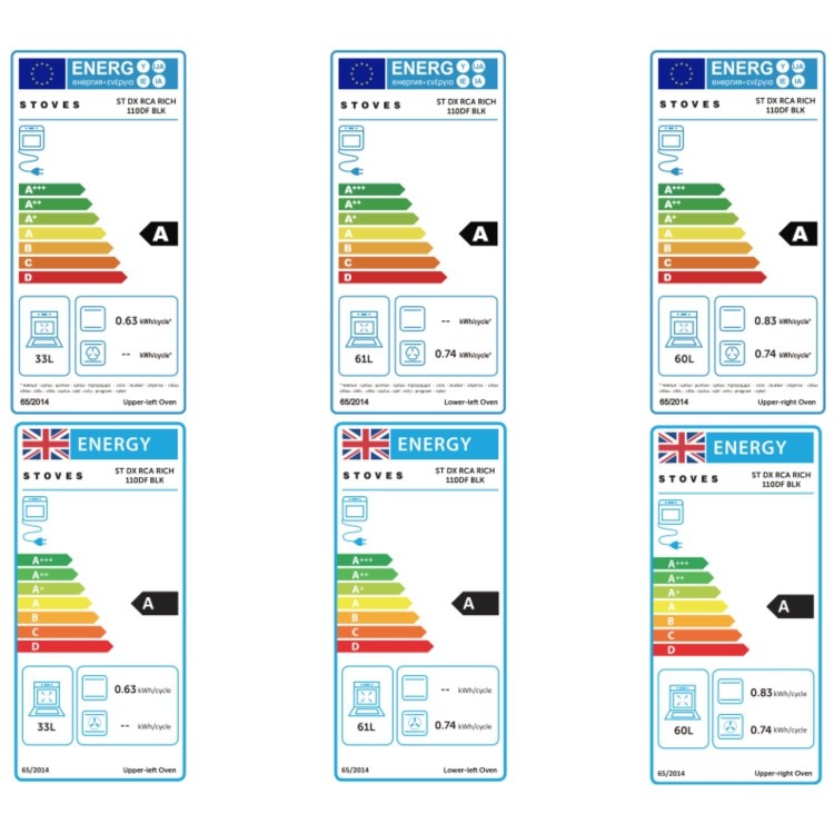 Refurbished Stoves Richmond DX 110cm Dual Fuel Range Cooker Black