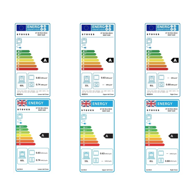 Stoves Richmond DX 90cm Dual Fuel Range Cooker - Anthracite Grey