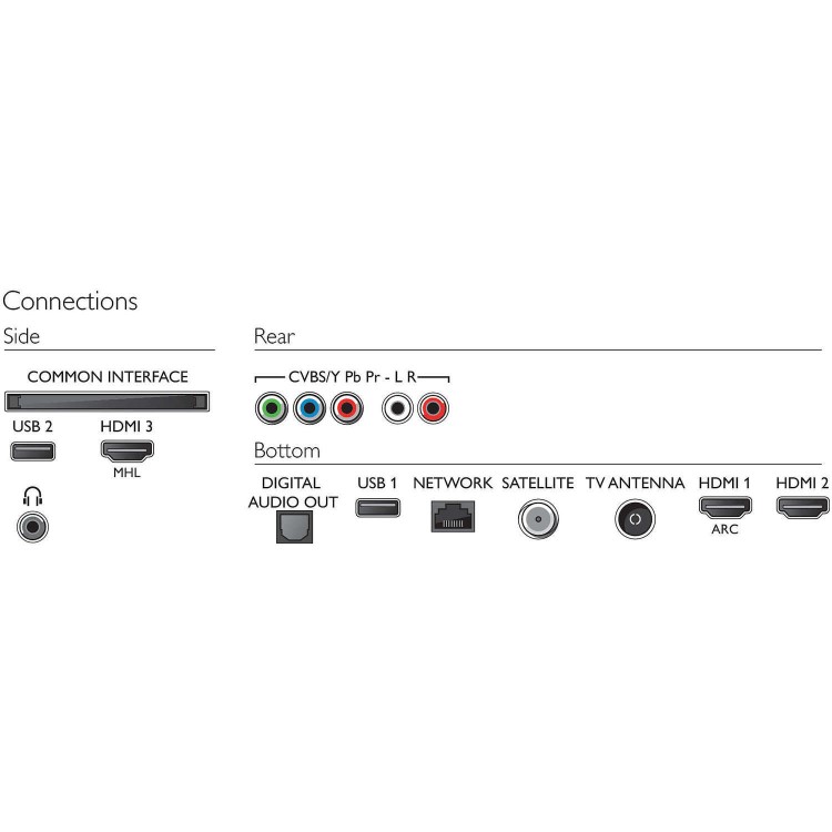 GRADE A2 - Philips 50PUS6503/12/R/B Ultra Slim 4K UHD LED Smart TV