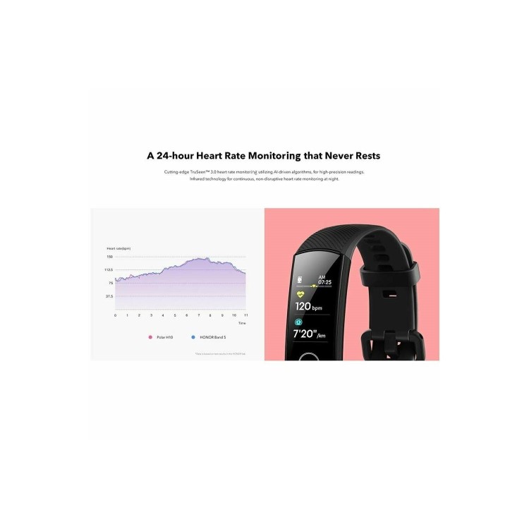 Honor Band 5 Meteorite Black w/ Connected GPS and HR Monitor
