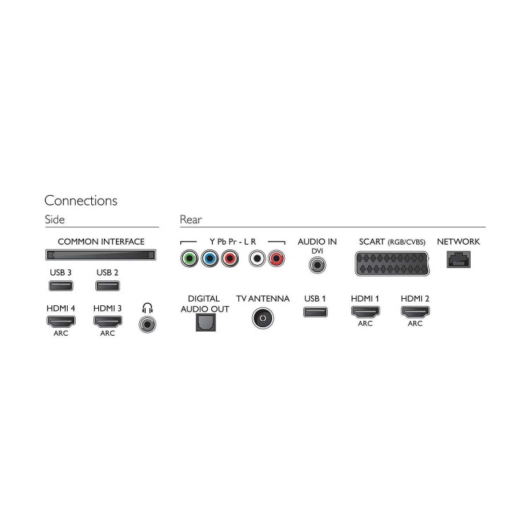 GRADE A2 - Philips 55PUT6400 55" 4K Ultra HD LED Smart Android TV with HDR and 1 Year Warranty