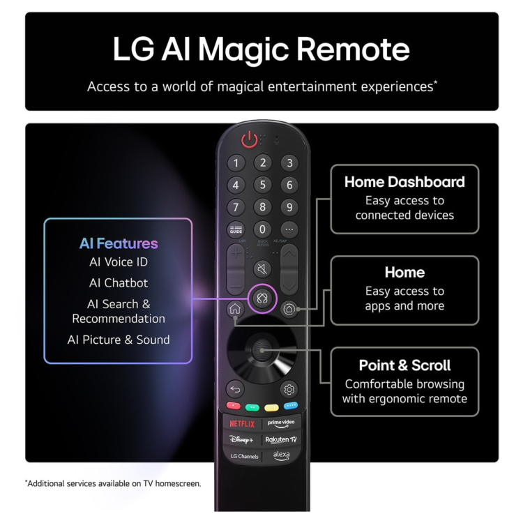 Ex Display - LG NANO80 65 inch 4K Ultra HD NanoCell AI Smart TV
