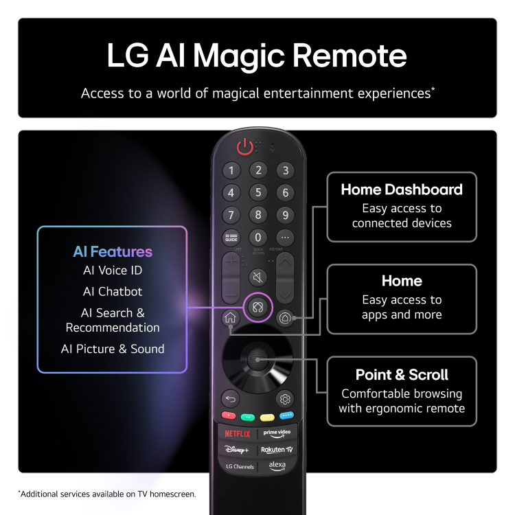 Ex Display - LG QNED84A 65 inch 4K Ultra HD Smart TV