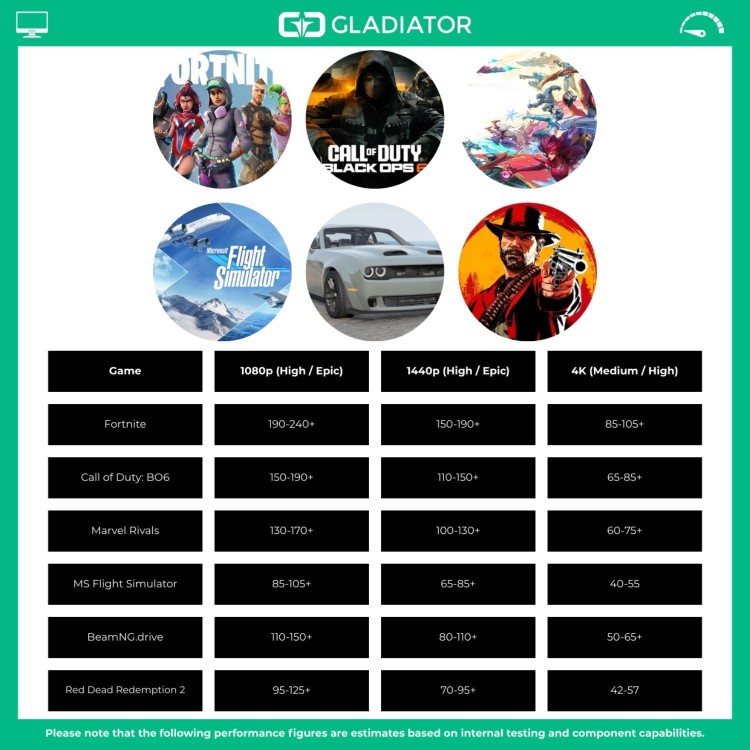 Gladiator PC Centurion Intel Core Ultra 7 265KF 32GB RAM 1TB SSD RTX 5070 Windows 11 Gaming PC