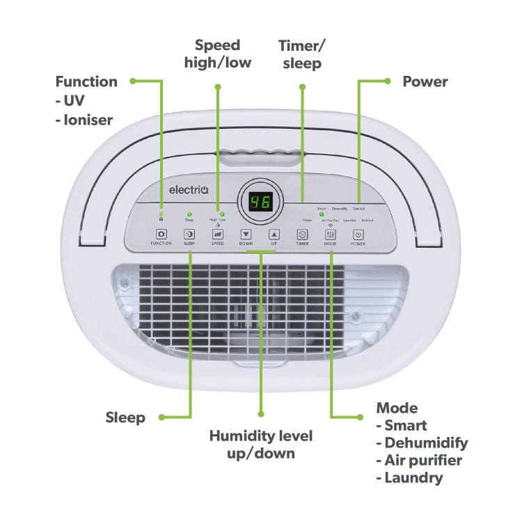 Refurbished electriQ 20L Dehumidifier