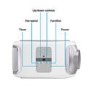 Refurbished electriQ AirFlex 14000 BTU 4kW Portable Air Conditioner