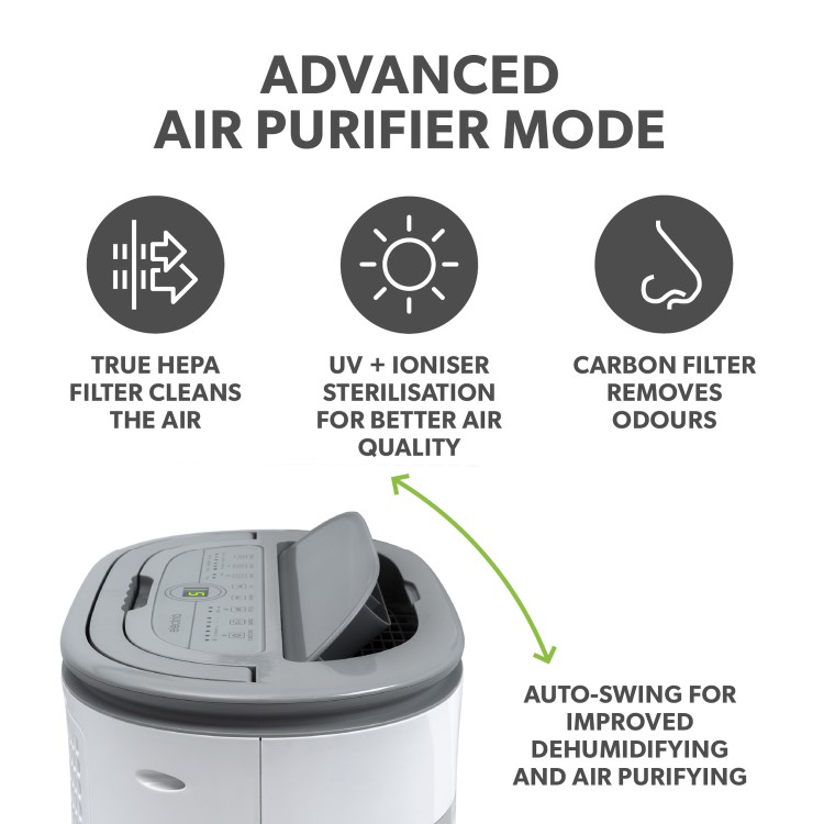 Refurbished electriQ 20L Low-Energy Smart Laundry Dehumidifier and HEPA UV Air Purifier