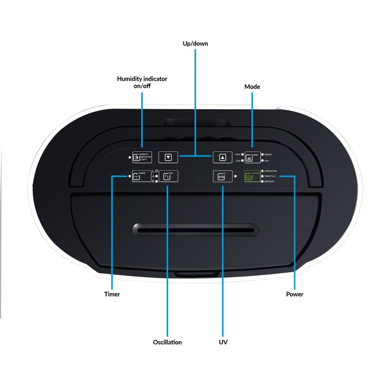 Refurbished electriQ 20L Low-Energy Quiet Laundry Dehumidifier with HEPA UV Air Purifier