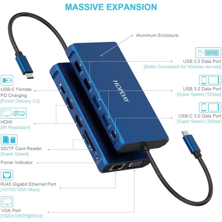 Refurbished HOPDAY 12in1 USB-C Multiport Laptop Docking Station