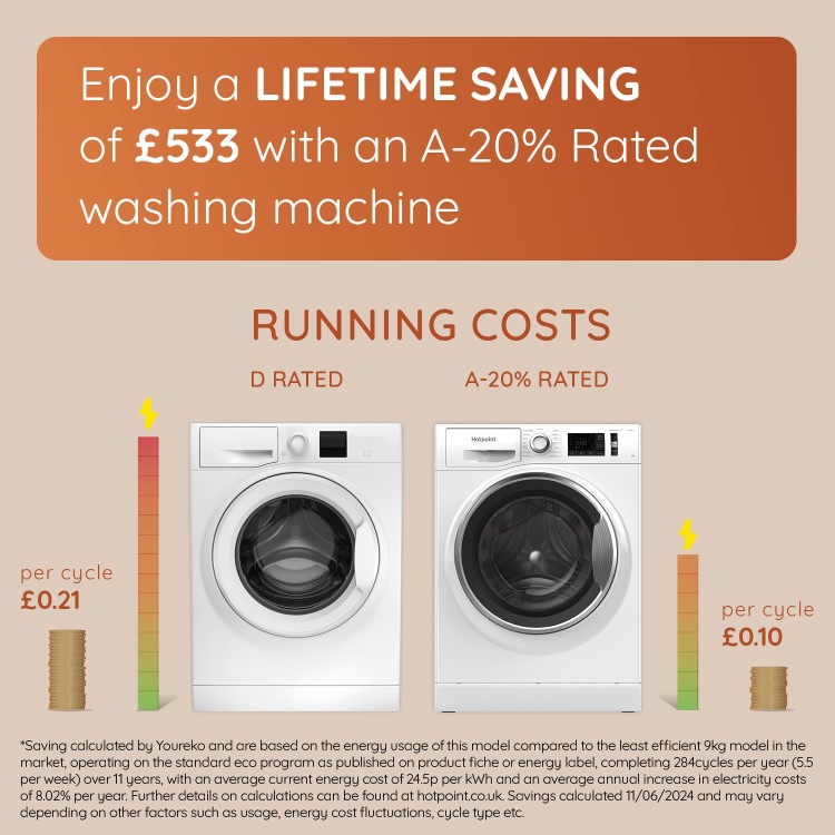 Hotpoint ActiveCare 9kg 1400rpm Washing Machine - Black