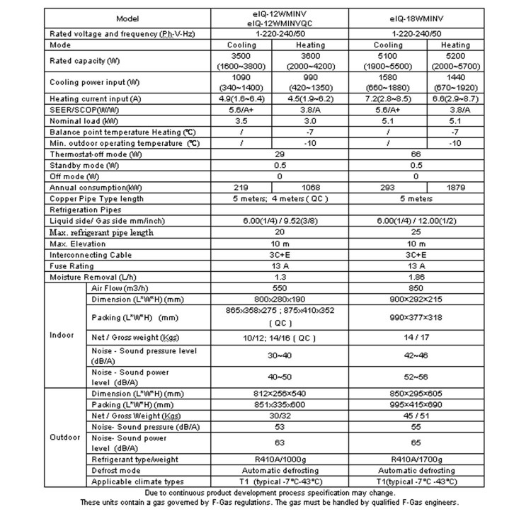 GRADE A2 Refurbished electriQ 12000 BTU Panasonic Powered Wall Mounted Split Air Conditioner with Heat Pump 5m Pipe Kit