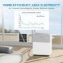 Refurbished Midea Portasplit 8000 BTU A++ Smart Inverter Portable Split Air Conditioner - Grade A2