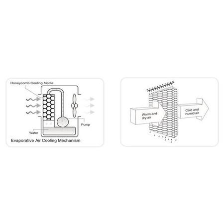 GRADE A1 - electriQ Slimline ECO Evaporative Air Cooler with built-in Air Purifier and Humidifier - AC100R