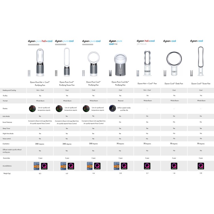 Refurbished Dyson Cool AM07 Tower Fan - White