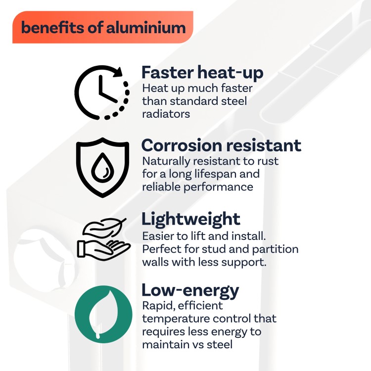 GRADE A1 - Eco Eleganza White Vertical Flat Designer Aluminium Radiator 1600x300mm Double Panel 2699 BTU