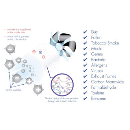 Meaco Airvax Air Purifier up to 25 sqm - Black