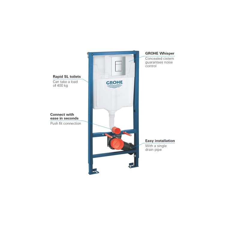 Grade A1 - Wall Hung Rimless Toilet Grohe Cistern and Frame - Newport