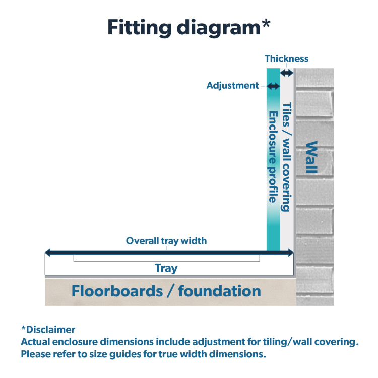 1400x800mm Chrome 8mm Glass Rectangular Sliding Shower Enclosure with Shower Tray - Pavo
