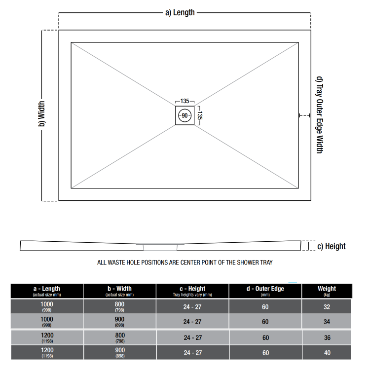 ONLY OPENED - 1200x900mm Rectangular Shower Tray – Slimline 25mm – Stone Resin – White – Harmony