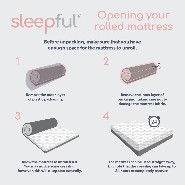 x2 Single Memory Foam Rolled Mattress with Removable Cover - Sleepful Essentials