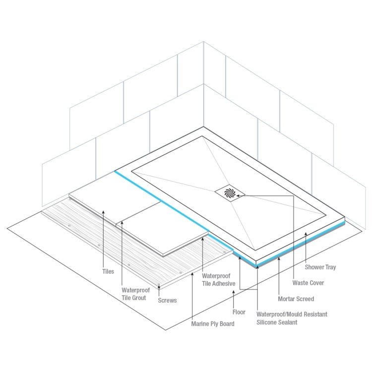 Grade A1 - 1000x800mm Rectangular Shower Tray with Waste - White Stone Resin Low Profile - Harmony