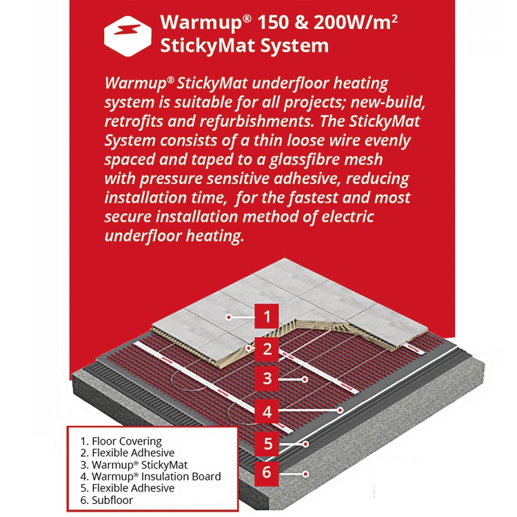 GRADE A1 - Underfloor Heating StickyMat 150W/m 2m - Warmup