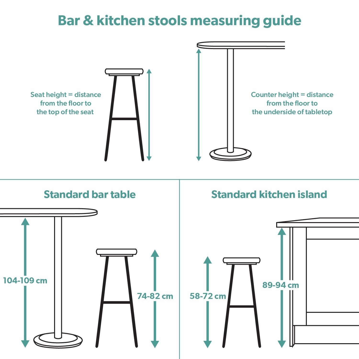 Standard kitchen online bar stool height