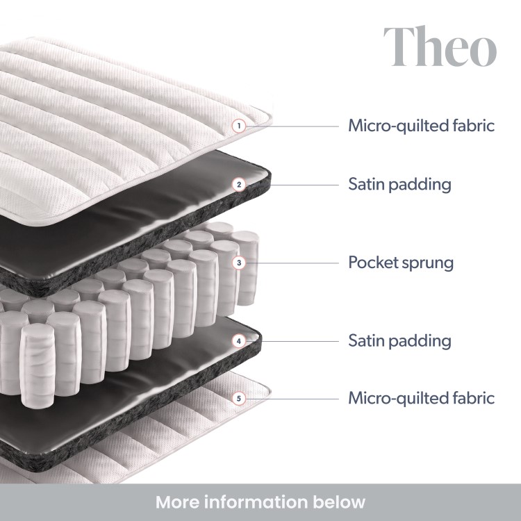 x2 Single Pocket Sprung Mattresses - Theo