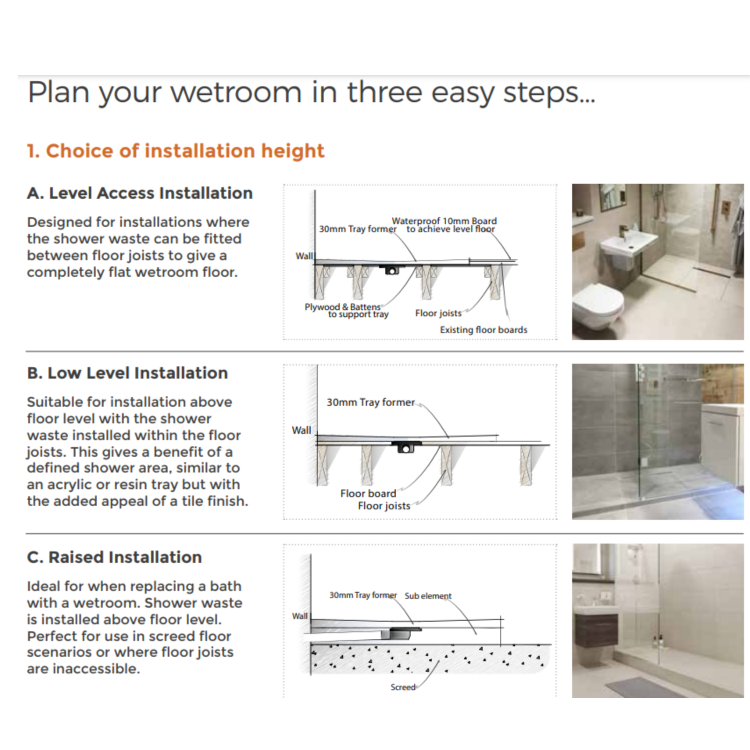GRADE A1 - 1600x900mm Wet Room Tile-Ready Shower Tray Former 30mm with Square Centre Drain – Live Your Colour