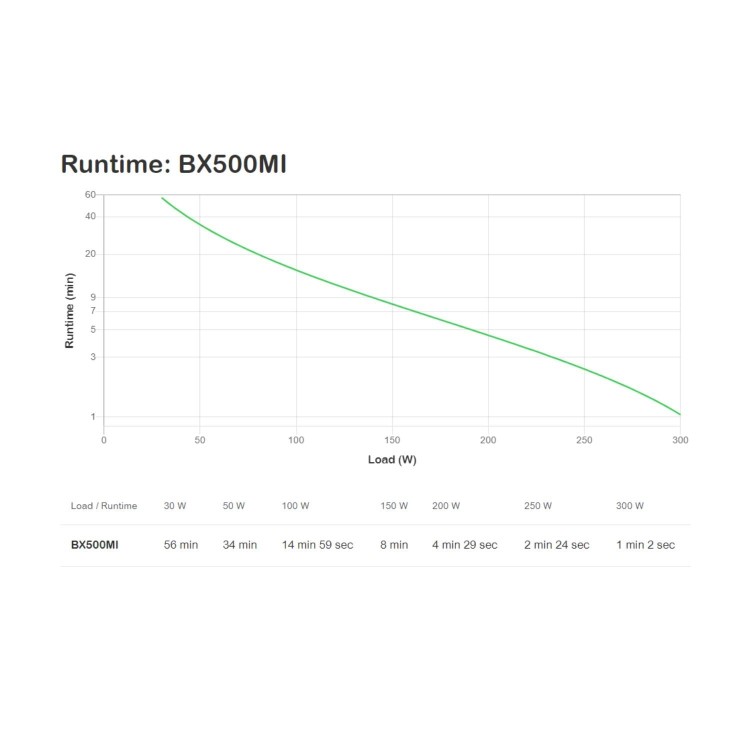 GRADE A1 - APC BACK-UPS 500VA 230V 