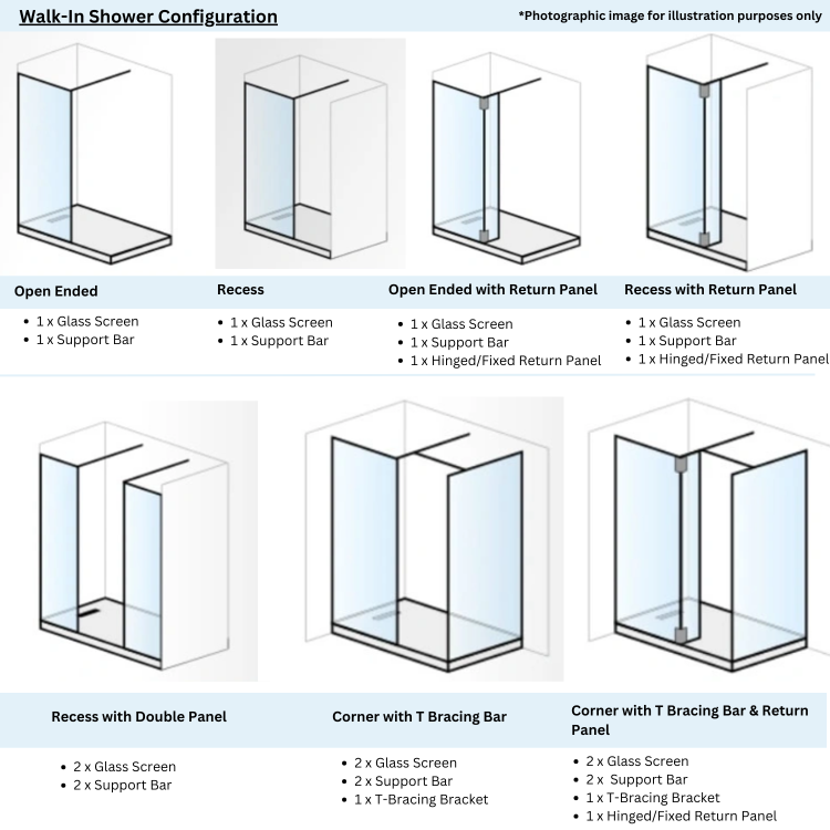 ONLY OPENED - Black 800mm Grid Wet Room Shower Screen with Wall Support Bar - Nova