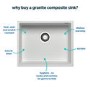 Single Bowl Undermount White Granite Composite Kitchen Sink - Enza Madison