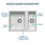 1.5 Bowl White Granite Composite Undermount Kitchen Sink with Mixer Tap Set - Enza