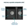 1.5 Bowl Undermount Black Granite Composite Kitchen Sink Reversible - Enza Madison