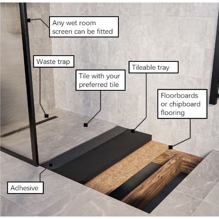 1200x900mm Wet Room Tileable Shower Tray Former with 600mm Linear End Drain - Live Your Colour