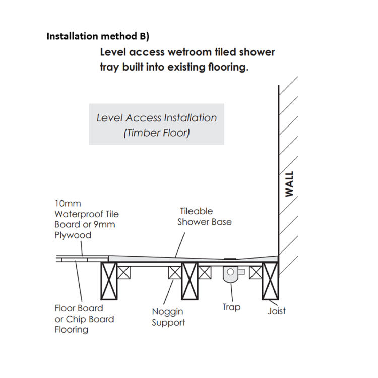1200x900mm Wet Room Shower Tray - Live Your Colour