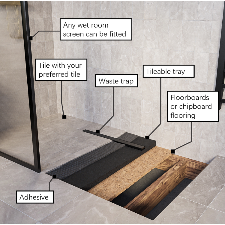 1400x900mm Wet Room Shower Tray - Live Your Colour